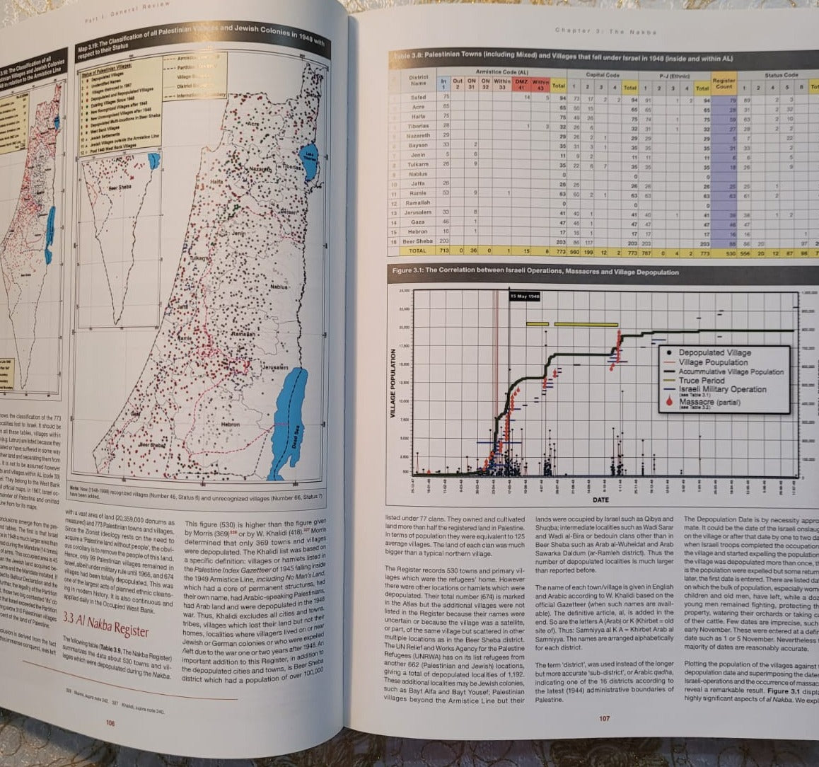 Atlas of Palestine 1917- 1966